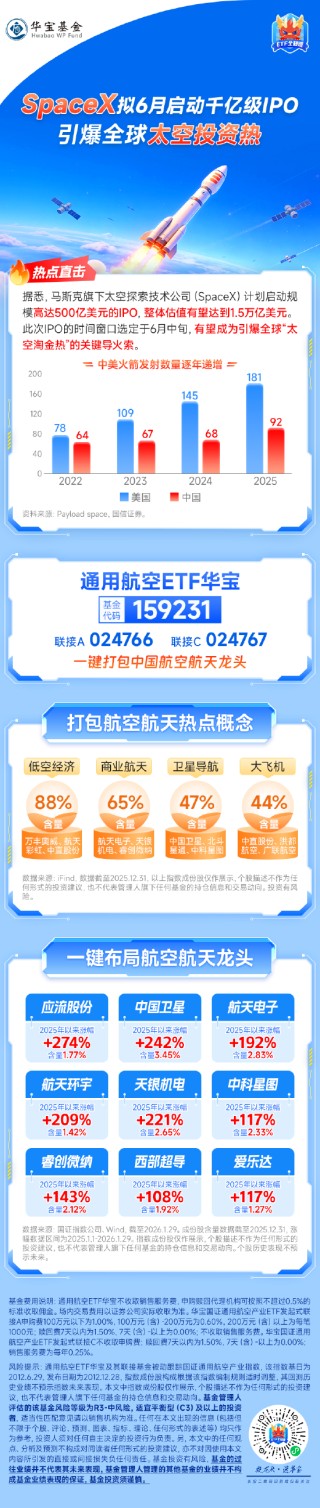 SpaceX拟6月启动千亿级IPO，引爆全球太空投资热！