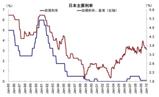 中金：从“被忽略”的牛市到“被延后”的修复