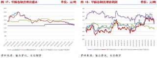 长安期货张晨：供强需弱情况延续 甲醇上行驱动有限