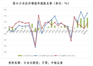 管涛：众口一词的人民币升值“真相”