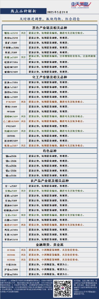 中天策略:5月21日市场分析
