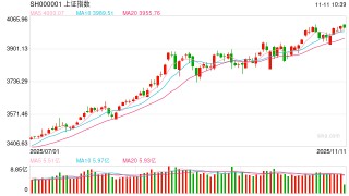 股指期货：盘面行情切换，大消费火爆