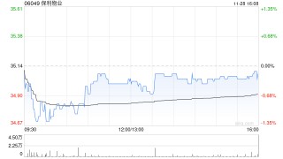 保利物业获贝莱德增持146.8万股 每股作价约36.67港元