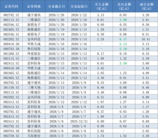 从“大佬”到深陷收割争议 游资界顶流陈小群在A股的这三年