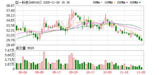 巨一科技入选2025上市公司可持续发展优秀实践案例