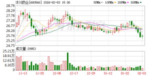 济川药业子公司获康方伊努西单抗注射液独家商业化权益