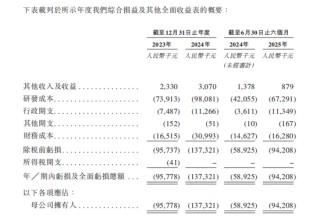 天辰生物IPO：两年半亏掉3亿，估值5年狂飙至20亿，创始人89岁高龄任执行董事