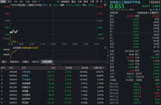 光模块CPO再踩刹车？“易中天”跌超2%，机构：短期波动不改景气趋势！资金关注高“光”159363布局机会