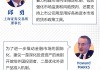 一图速览丨陆家嘴论坛全体大会三：推动资本市场持续稳健发展