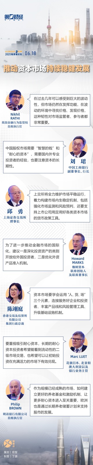 一图速览丨陆家嘴论坛全体大会三：推动资本市场持续稳健发展