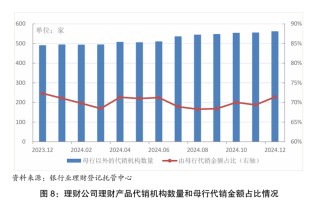 官宣数据出炉！2025年末银行理财规模33.29万亿，平均收益率不足2%，1.85%低权益占比或预示后续增量空间广阔