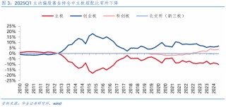 【华金策略邓利军团队-点评报告】加仓汽车、化工、地产，减仓军工、交运