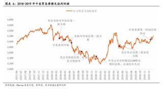 东方财富陈果：中美关税谈判启动，预计将有个复杂的过程
