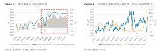“重估”铝业！铝行业正悄然迎来一场重大变革