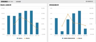 狂亏4亿，一年关店近千家：百果园，割不动了