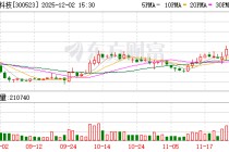 辰安科技：截至11月28日公司股东总数为18302户