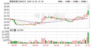 辰安科技：截至11月28日公司股东总数为18302户