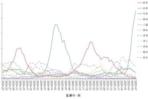 流感阳性率接近45%，正向上班族蔓延，警惕：12月将迎感染高峰