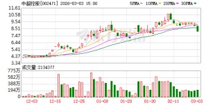 中超控股：公司采取行业通用的“原材料成本+加工费+目标毛利”的定价方式