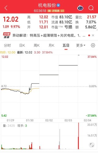 光纤概念活跃！603618，四连板