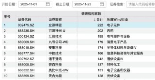 九号公司，获179家机构调研