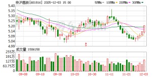 京沪高铁：二级市场股票价格受多种因素影响