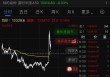 关税突发！A股高开，A50狂拉！