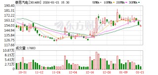 豪恩汽电：公司的短距补盲激光雷达目前处于正常开发中，可以应用在智能驾驶和机器人上
