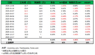 12月非农揭晓在即！黄金高位震荡，日元维持弱势