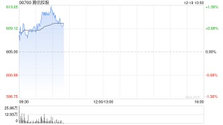 国信证券：维持腾讯控股“优于大市”评级 海外云与游戏双轮驱动 AI赋能构筑新增长引擎