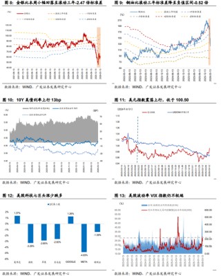广发证券：地缘政治冲突框架下资产定价的四个阶段