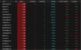 A股4月“开门红”，拐点来了吗？