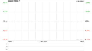 招商银行获中国平安人寿保险股份有限公司增持635.7万股 每股作价约51.35港元