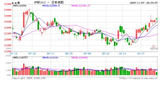 长江有色：供应收缩预期升温但现货观望成交差压制 7日锌价或涨跌受限