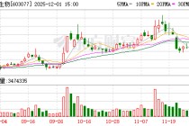 和邦生物12月1日龙虎榜数据