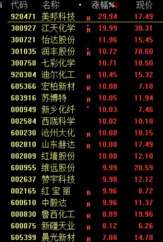 跳水！原因，找到了