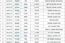 中国乳业一哥，业绩大跌40%，董事长还是日入5万