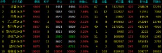 收评|国内商品期货收盘，沥青主力合约涨超10%