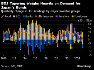 特朗普执政 150 天后全球利率陷入观望：未来一周经济展望