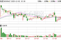 鼎龙科技：截至2025年11月30日公司股东人数是18865户