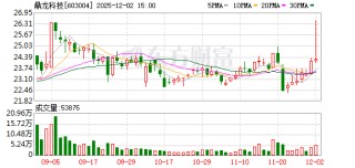 鼎龙科技：截至2025年11月30日公司股东人数是18865户