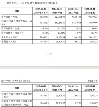 “高中签率”新股，来了！