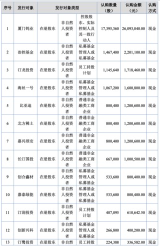 无矿何以称王？金龙稀土北交所IPO：背靠厦钨，绑定比亚迪，专注精深加工