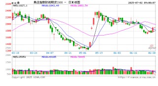 关税，突变！“不考虑延长谈判期限”，特朗普发出威胁！美联储主席：关税导致降息推迟！集运品种直线拉升