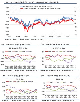 【沥青日报】沥青期货价格高位抗跌，关注新一轮谈判结果