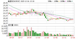 美诺华：第五届董事会第二十二次会议决议