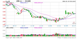 【沥青日报】裂解差收窄下沥青产量提涨放缓，委油浮舱触顶回落