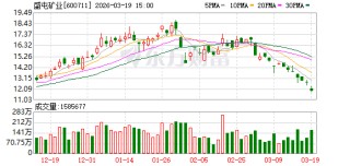 盛屯矿业：公司对外担保均无逾期