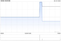 诺亚控股于4月9日斥资24.24万美元回购12.12万股
