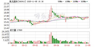 凯龙高科拟投9700万元参设合伙企业，将聚焦高新技术